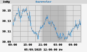 barometer