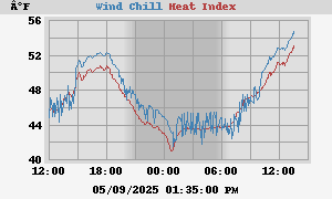 heatchill