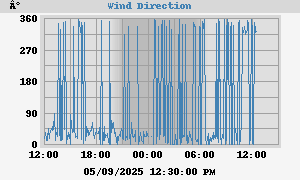 Hi Wind